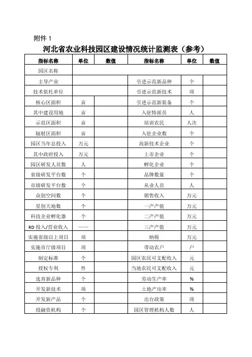 河北省农业科技园区建设情况统计监测报表、评估指标、年度自评估报告(参考格式)