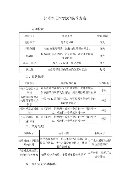起重机日常维护保养方案