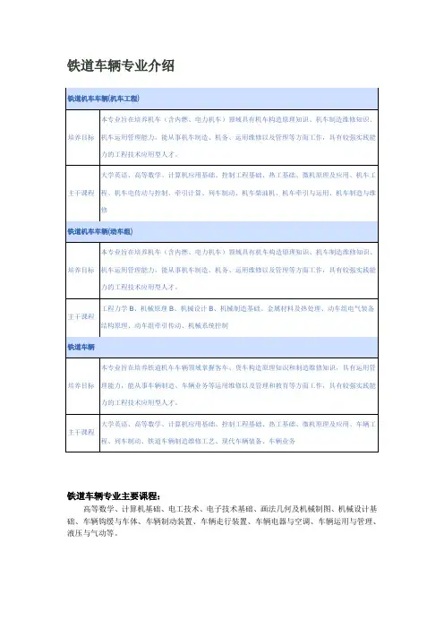 铁道车辆专业介绍