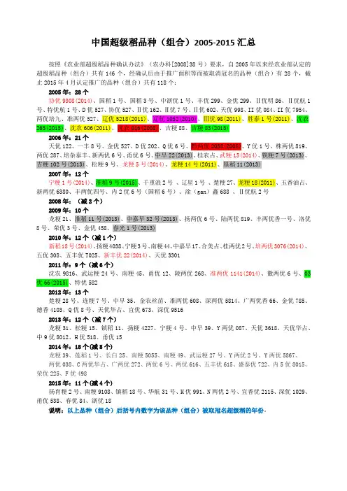 中国超级稻品种(2005-2015)汇总
