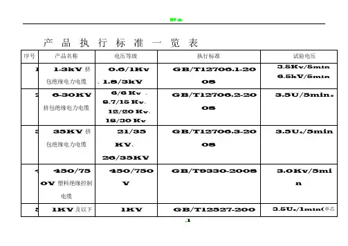 产 品 执 行 标 准 一 览 表