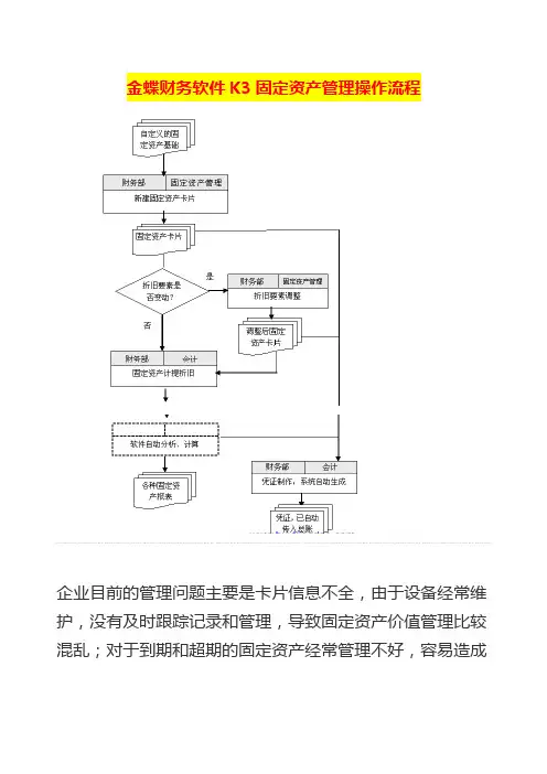 金蝶财务软件K3固定资产管理操作流程