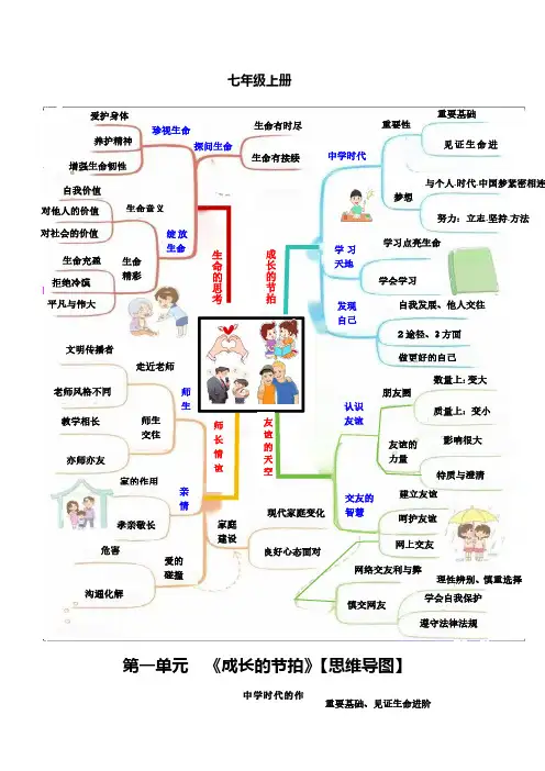 新教材部编版七年级上册道德与法治全册 思维导图