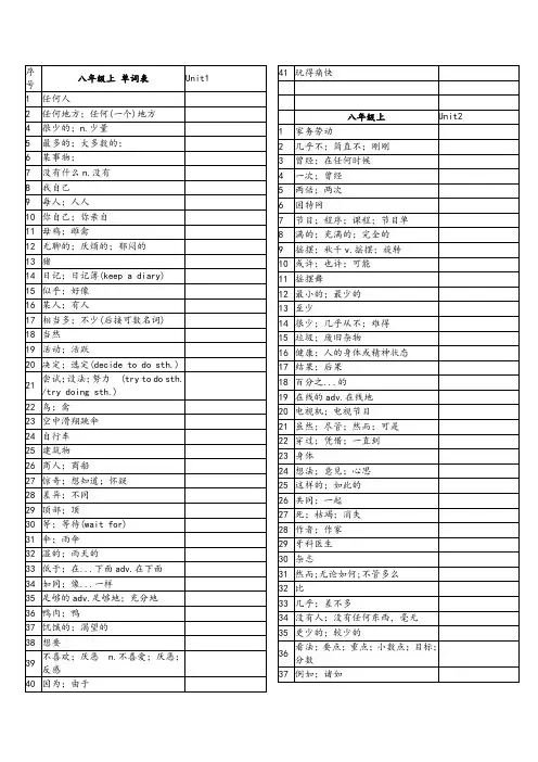 八年级英语单词听写表(新人教版)
