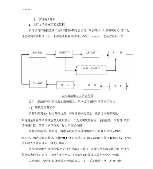 坝体填筑施工专项实施方案