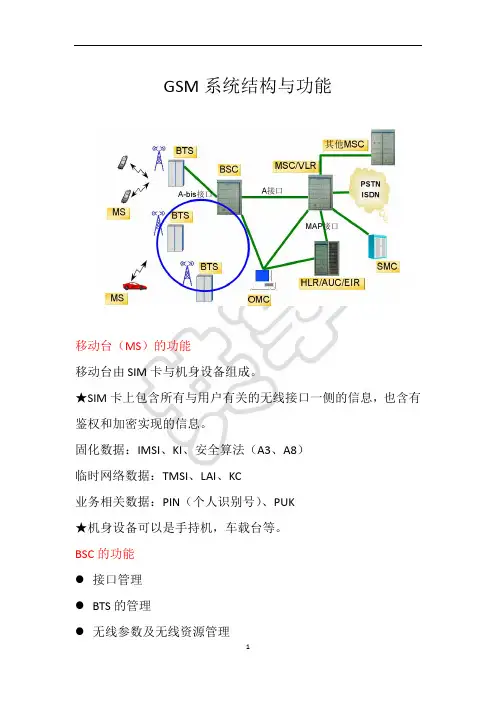 GSM系统结构与功能描述