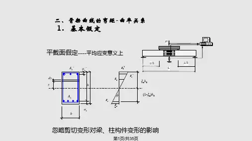 弯矩曲率关系PPT课件