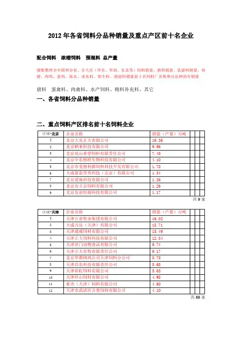 各地饲料分品种销量及前十名企业概况
