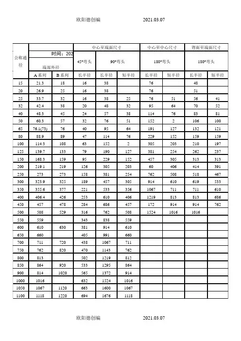 弯头规格尺寸表之欧阳德创编