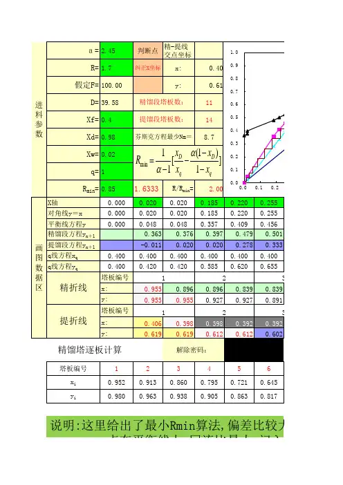 精馏塔理论塔板数计算