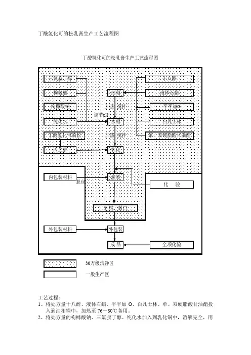 某外用制剂工艺
