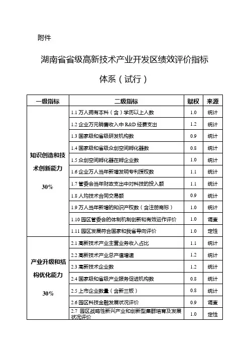 湖南级高新技术产业开发区绩效评价指标体系