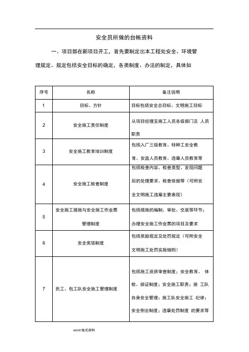 各工程处安全员所做的台帐表格模板