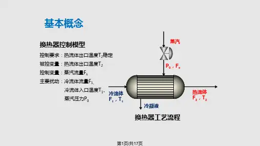 前馈控制系统PPT课件