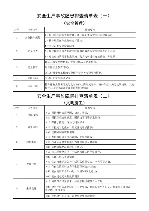安全生产事故隐患排查清单表1