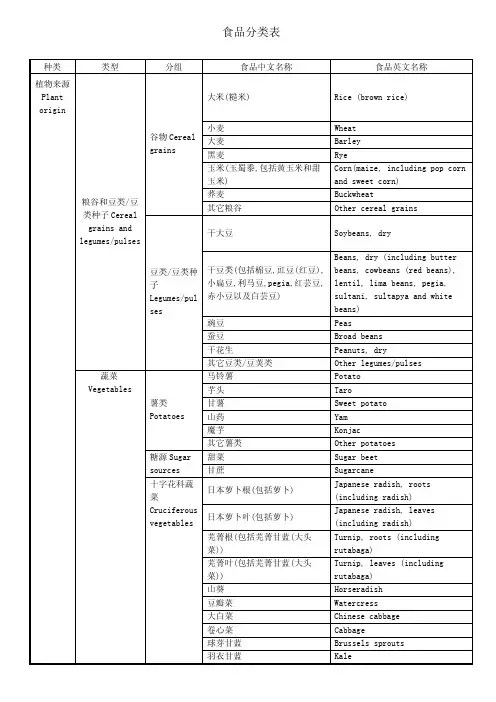 日本食品分类表