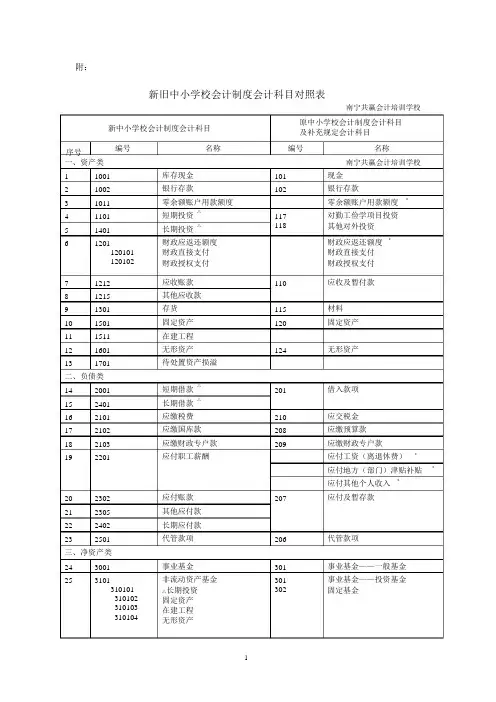 新旧中小学校会计制度会计科目对照表 
