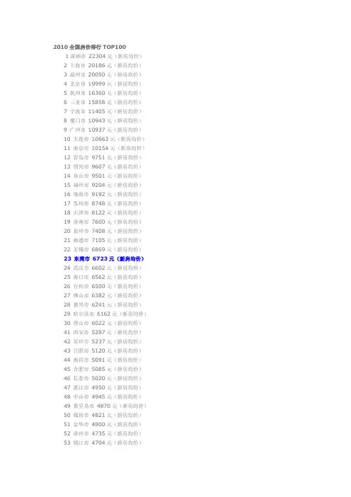 2010全国房价排行TOP100