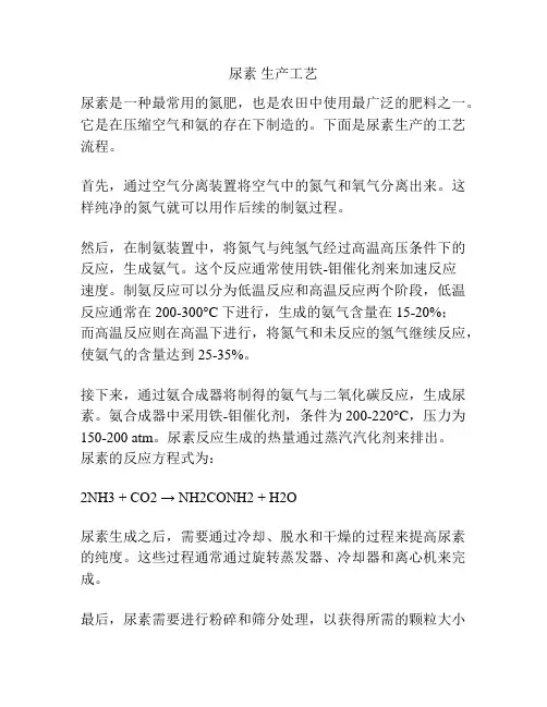 尿素 生产工艺