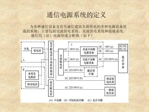 通信电源常识