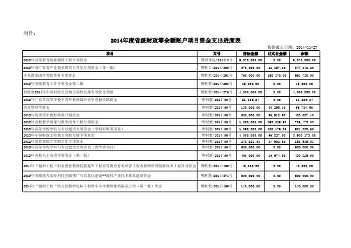 指标进度127日