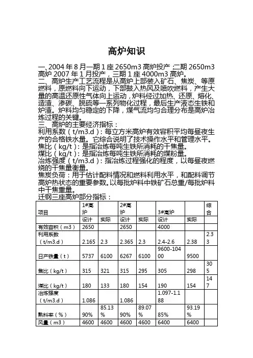 高炉知识