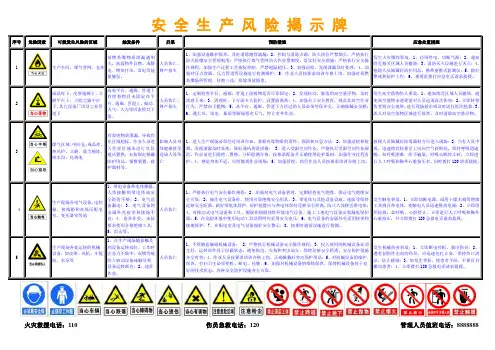 (完整版)安全生产风险公告栏