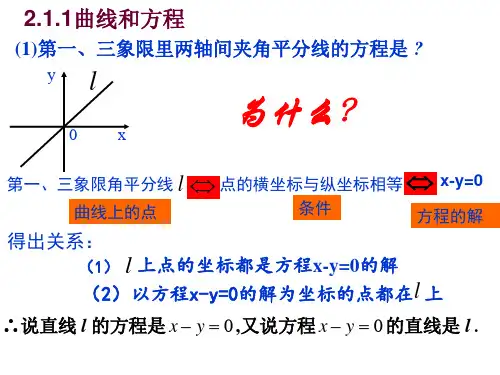 高中数学课件-曲线与方程优秀课件公开课