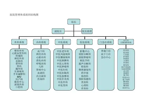 三甲医院人员及科室配置[整理版]