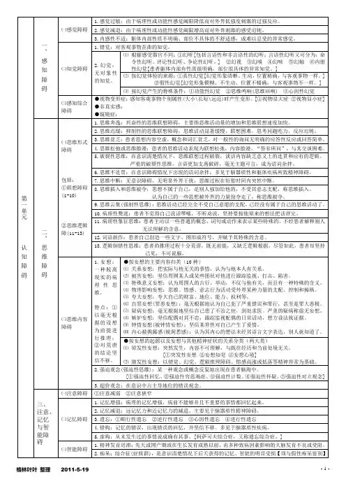 常见异常心理症状对照表