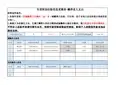 个人所得税专项附加扣除信息表电子模版