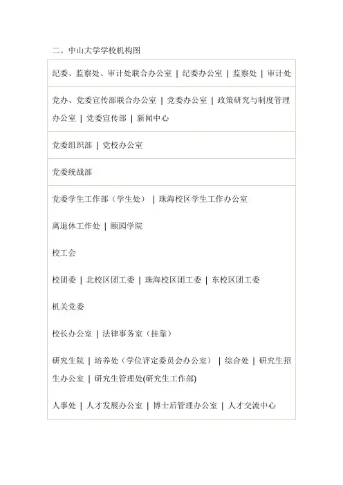 2中山大学学校机构图