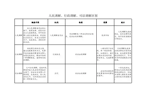 人民调解、行政调解、司法调解区别