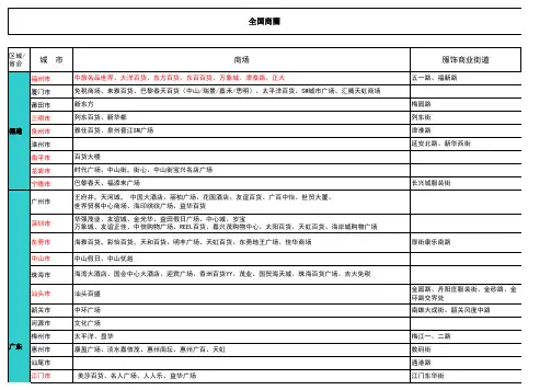 全国商圈汇总