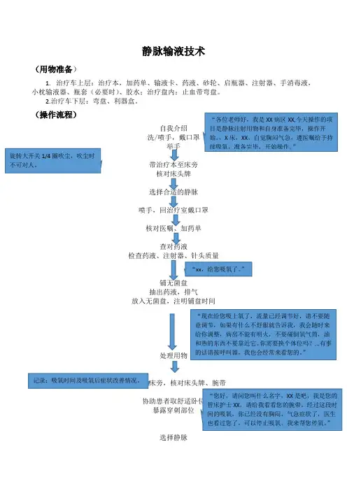 静脉输液技术操作流程