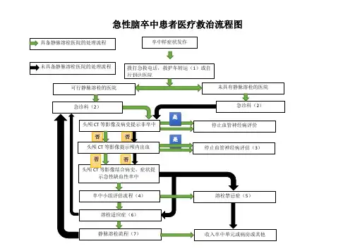 脑卒中中心流程图急性脑卒中患者医疗救治流程图