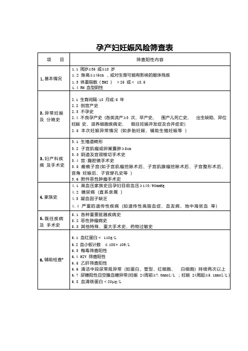 孕产妇妊娠风险筛查表