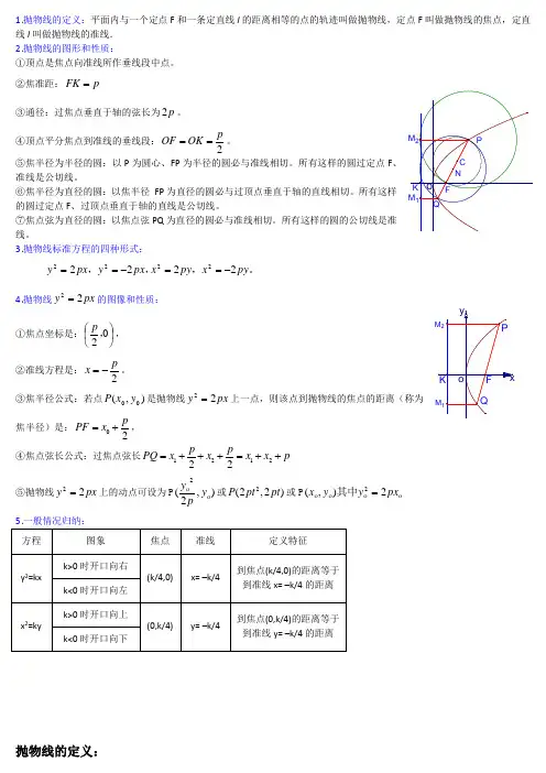 高中数学抛物线练习(有答案)