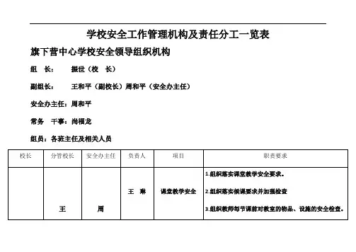 学校安全工作管理机构及责任分工一览表