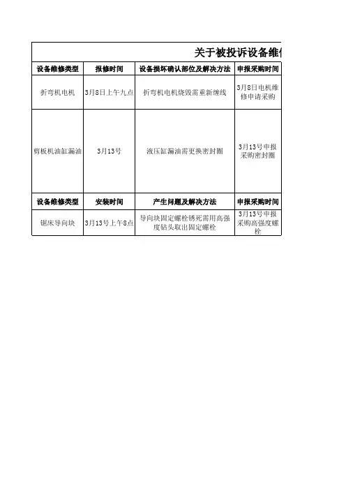 设备维修情况报告表