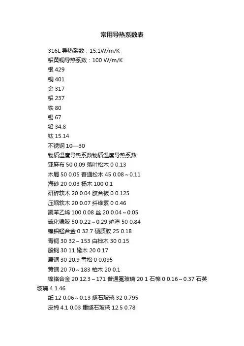 常用导热系数表