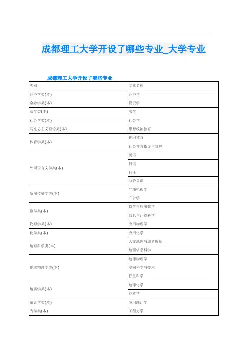 成都理工大学开设了哪些专业_大学专业