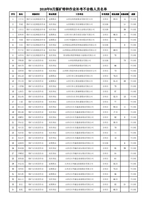 2018年9月煤矿特种作业补考不合格人员名单