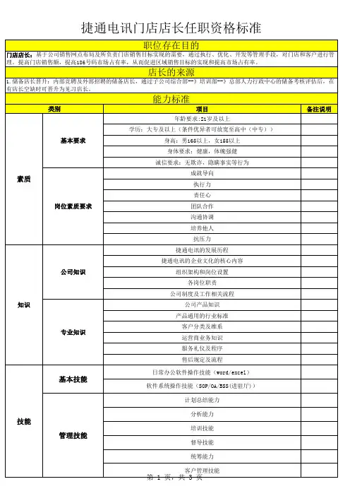 店长任职标准 