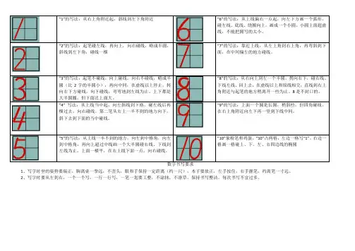 数字-0的书写与描红-a4打印版