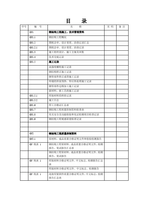 钢结构工程施工、技术管理资料表 目录.doc