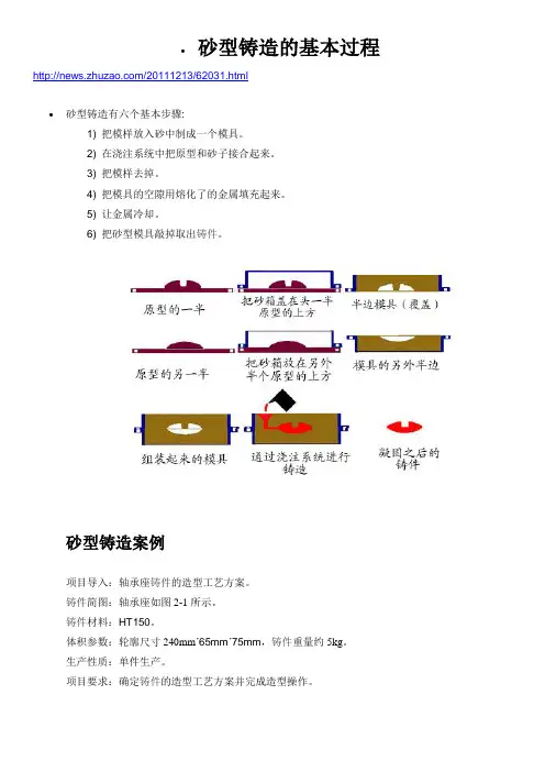 砂型铸造的基本过程 Jun-2014