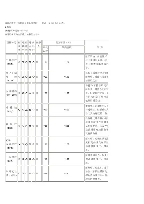 油封制品中各种橡胶的差异