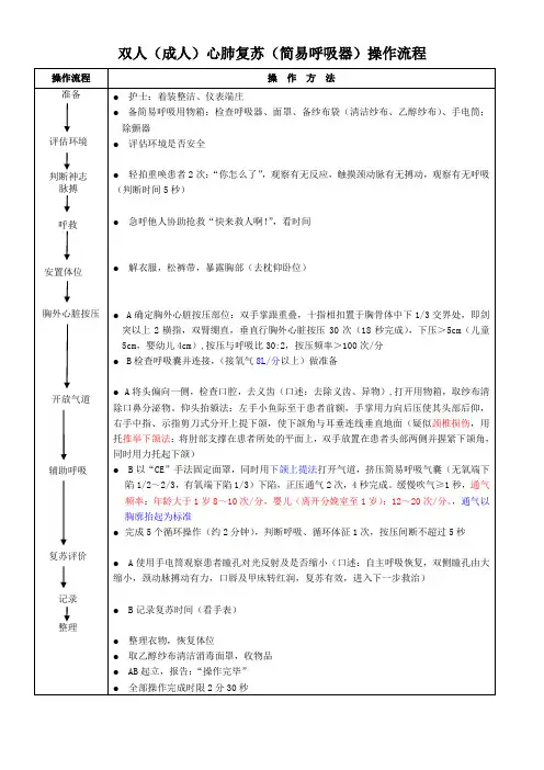 双人(成人)心肺复苏(简易呼吸器)操作流程(2013-5-8修订)