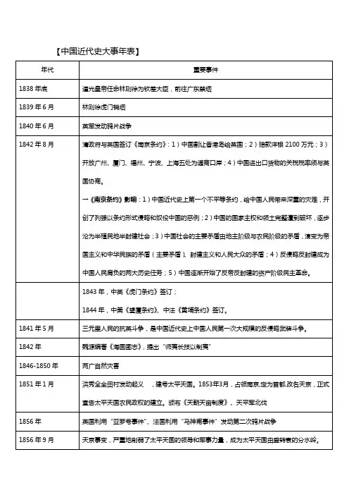 中国近代史大事年表(完整版).